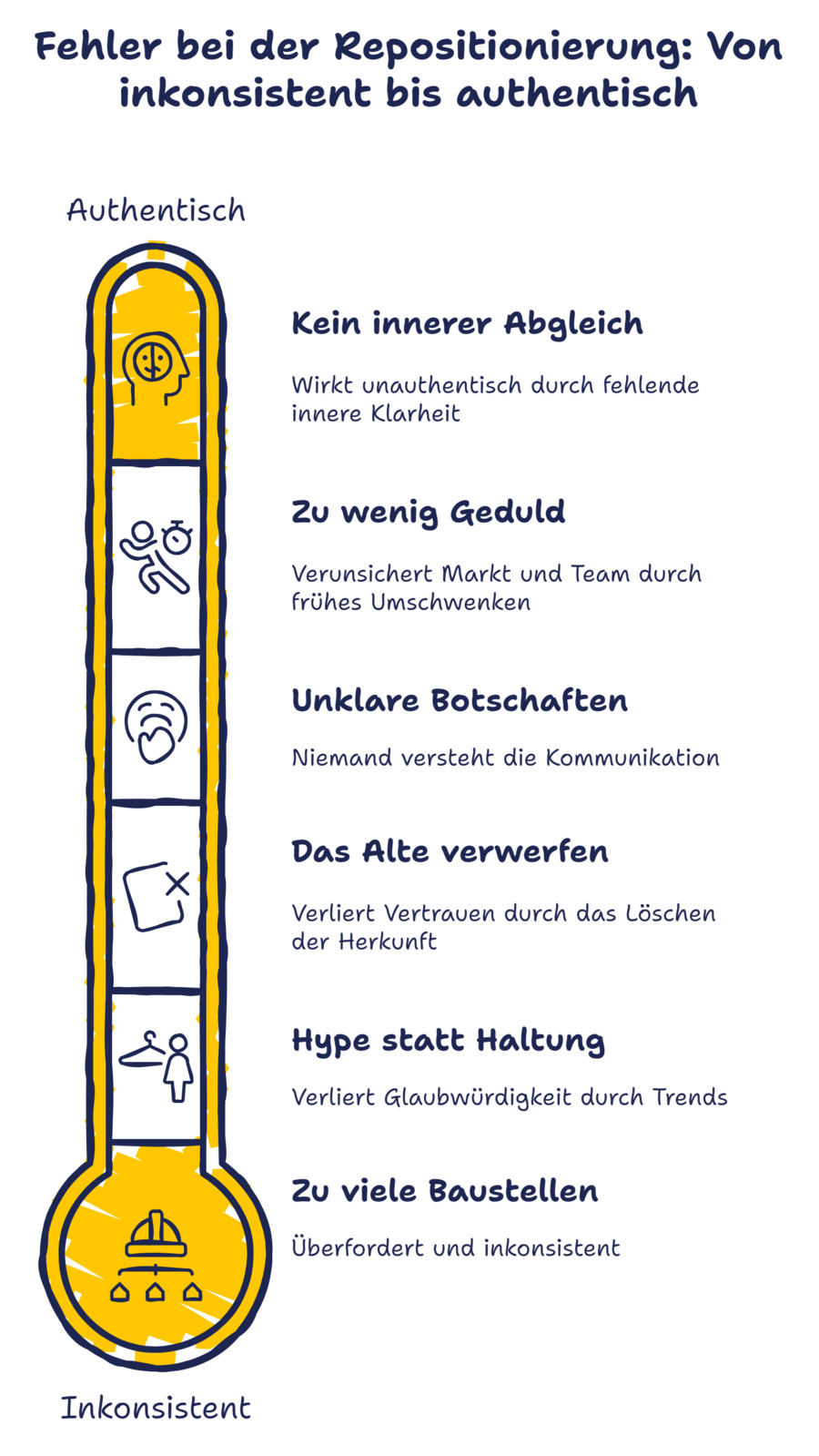 Infografik Repositionierung Haeufige Fehler