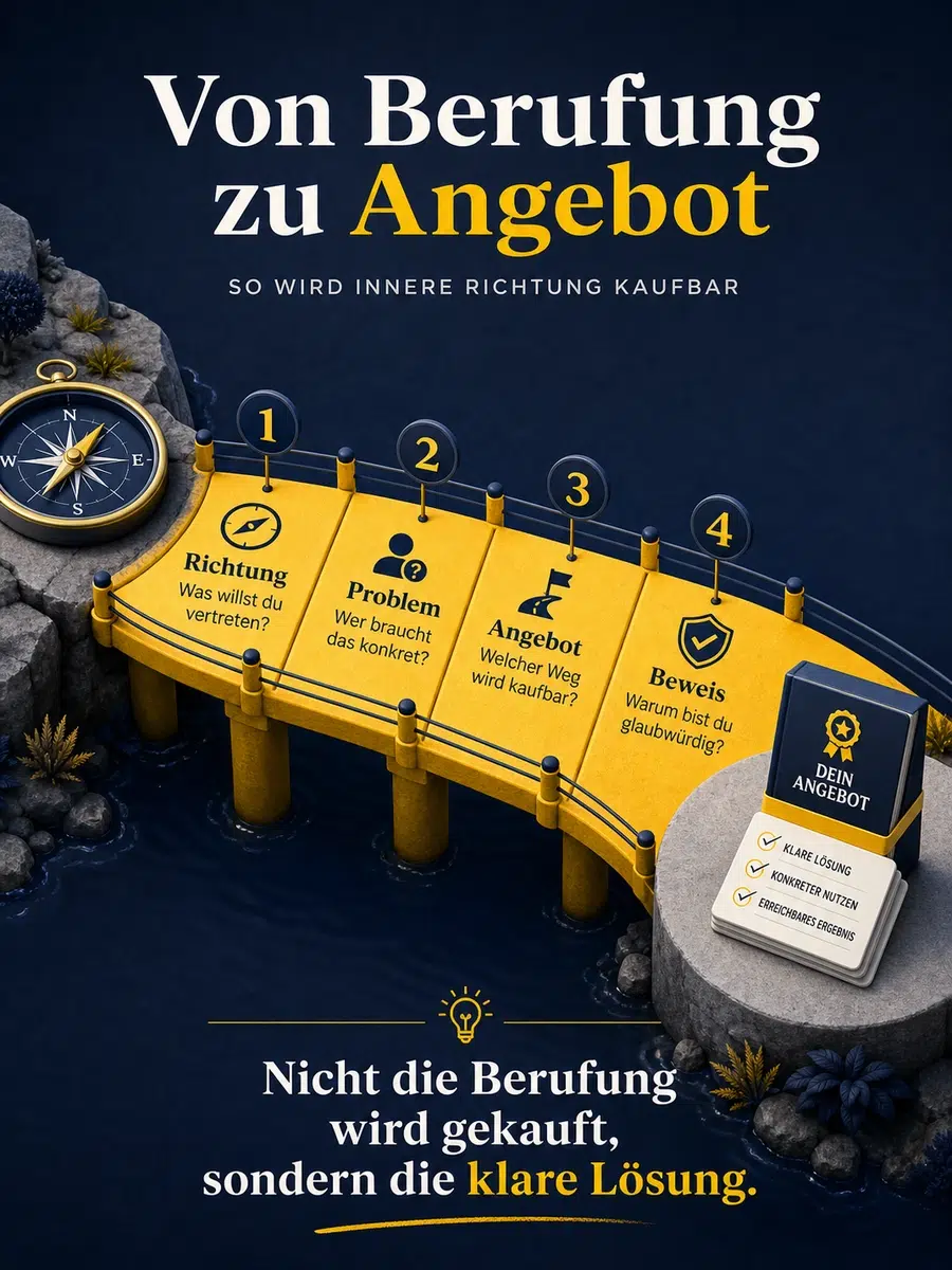 Berufung Selbstständig Machen: Wie Aus Innerer Richtung Ein Angebot Wird Infografik Zur Brücke Von Berufung Zu Angebot Mit Richtung, Problem, Angebot Und Beweis.