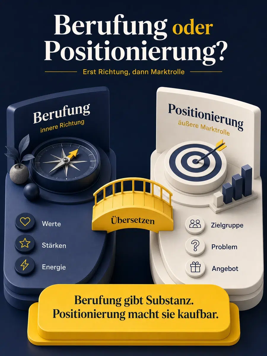 Berufung Oder Positionierung: Was Selbstständige Zuerst Klären Sollten Infografik Zum Unterschied Zwischen Berufung Und Positionierung Mit Übersetzung Von Innerer Richtung Zur Marktrolle.