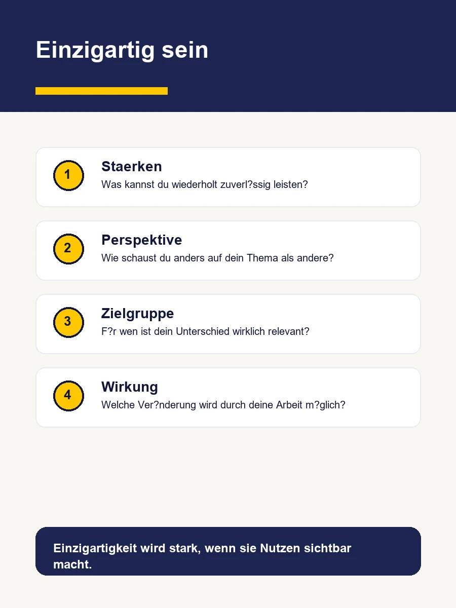 Einzigartig Sein: Dein Pfad Zur Authentischen Individualität Infografik Mit Vier Bausteinen Für Einzigartigkeit Im Business: Stärken, Perspektive, Zielgruppe Und Wirkung.