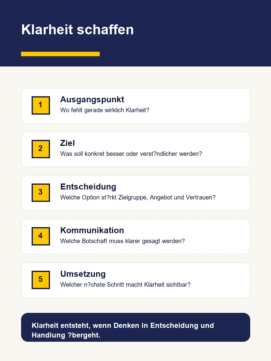 Klarheit Schaffen: Entscheidungen Treffen, Ziele Erreichen Infografik Mit Fünf Schritten, Um Im Business Klarheit Zu Schaffen: Ausgangspunkt, Ziel, Entscheidung, Kommunikation Und Umsetzung.