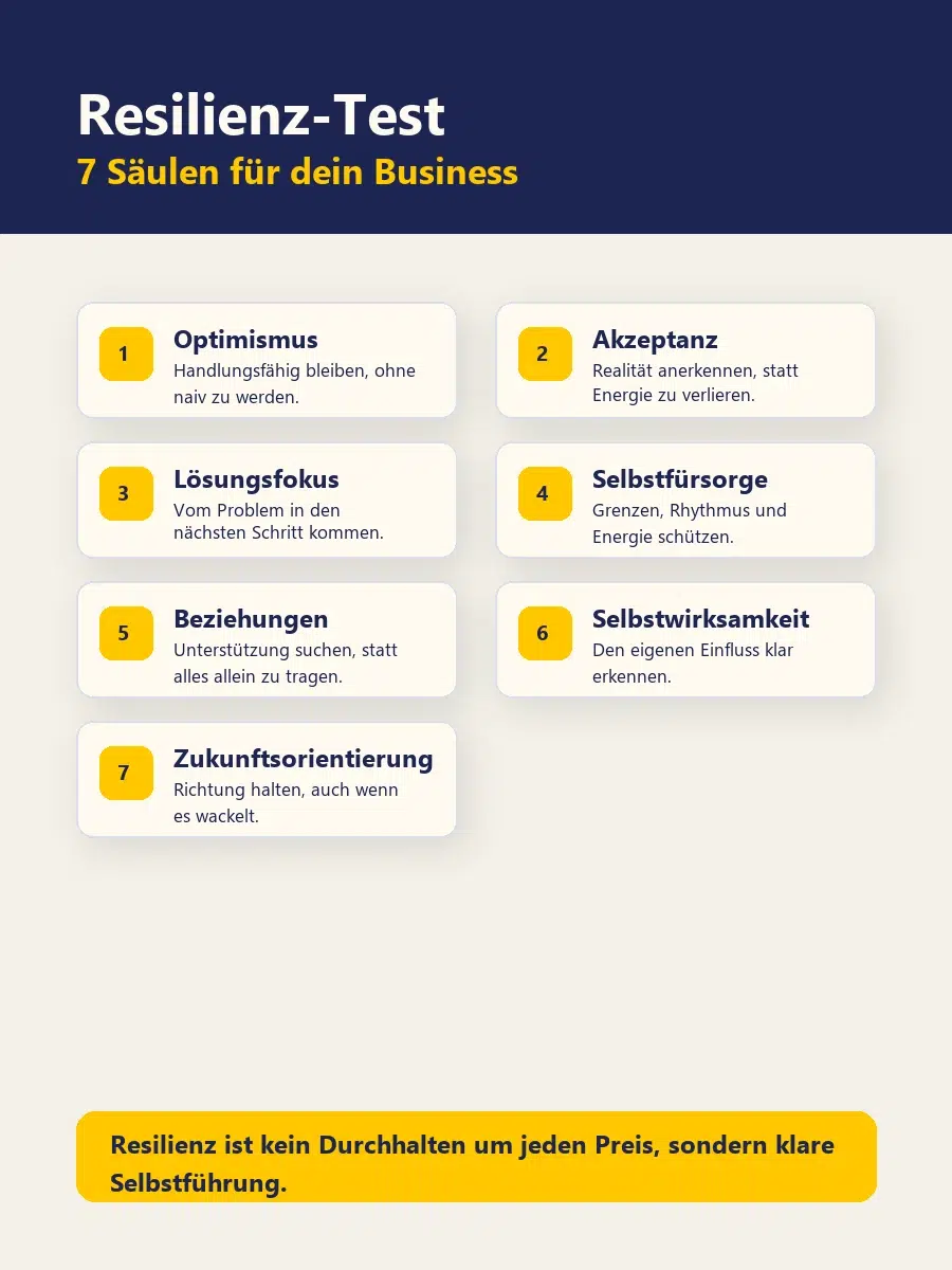Resilienz-Test: Wie Widerstandsfähig Bist Du In Deiner Selbstständigkeit? Infografik Zum Resilienz-Test Mit Sieben Säulen Beruflicher Widerstandskraft Für Selbstständige.