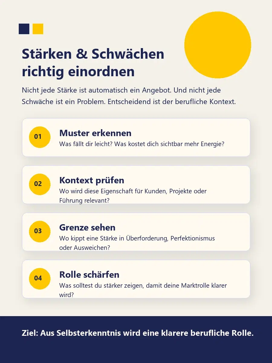 Stärken Und Schwächen Test: Kostenloser Selbstcheck Für Deine Berufliche Rolle Infografik Zum Stärken-Und-Schwächen-Test Mit Vier Schritten: Muster Erkennen, Kontext Prüfen, Grenze Sehen Und Rolle Schärfen.
