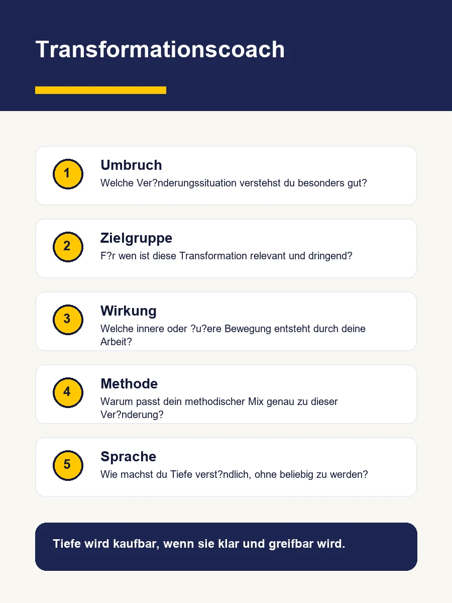 Wie Positioniere Ich Mich Als Transformationscoach? Infografik Mit Fünf Feldern Für Die Positionierung Als Transformationscoach: Umbruch, Zielgruppe, Wirkung, Methode Und Sprache.