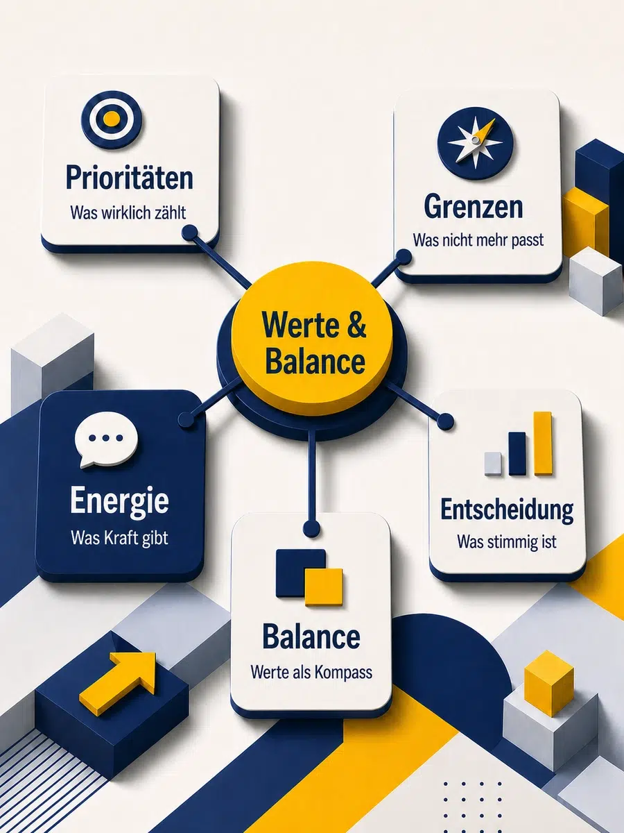 Wie Werte Dabei Helfen, Die Work-Life-Balance Zu Verbessern Infografik Mit Vier Werte-Filtern Für Work-Life-Balance: Fokus, Qualität, Freiheit Und Verantwortung.